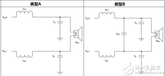 音频