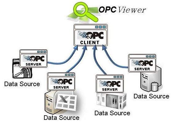 OPC