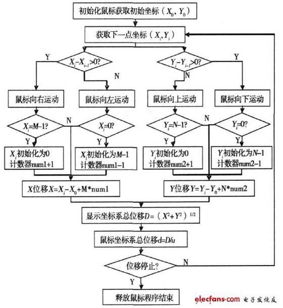 鼠标什么原理_鼠标手是什么样子的