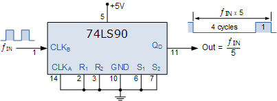 BCD計(jì)數(shù)器電路分析