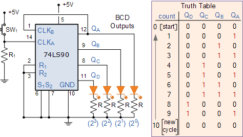 BCD計(jì)數(shù)器電路分析