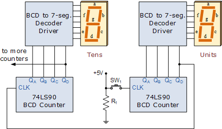 BCD计数器电路分析
