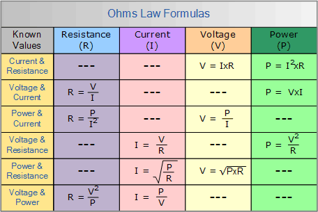 一文知道欧姆法律关系