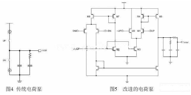 利用开关的控制加速锁相环锁定的设计方法