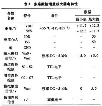 采用多芯片组装技术改善多路数控增益放大器的设计