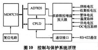 采用多芯片組裝技術(shù)改善多路數(shù)控增益放大器的設(shè)計