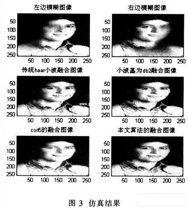 对基于提升方法的小波变换的模糊图像融合算法性能及应用进行研究