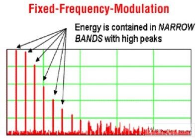 采用扩谱调制技术的D类放大器可降低由其他因素引起的电磁干扰