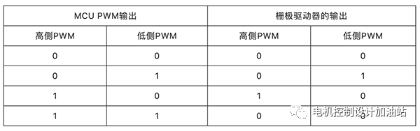 电源