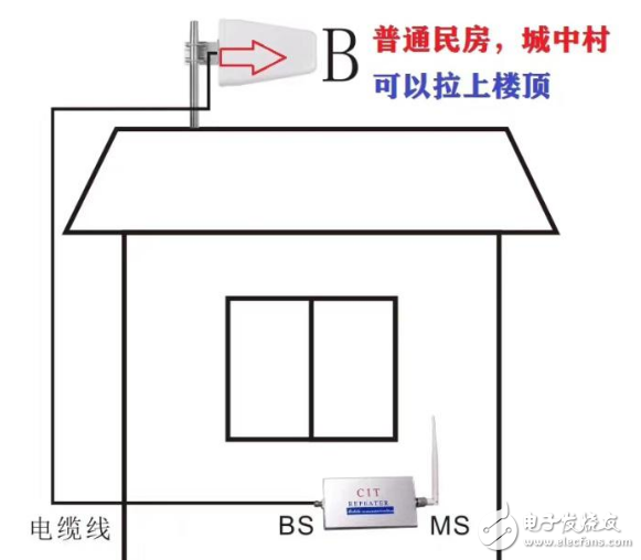 如何正确安装手机信号放大器效果才最佳
