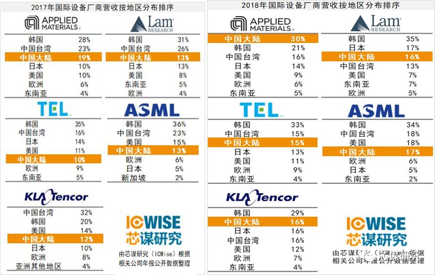 半导体