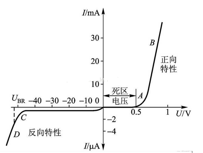 肖特基二极管与普通二极管的区别