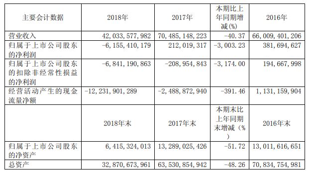 汽车电子