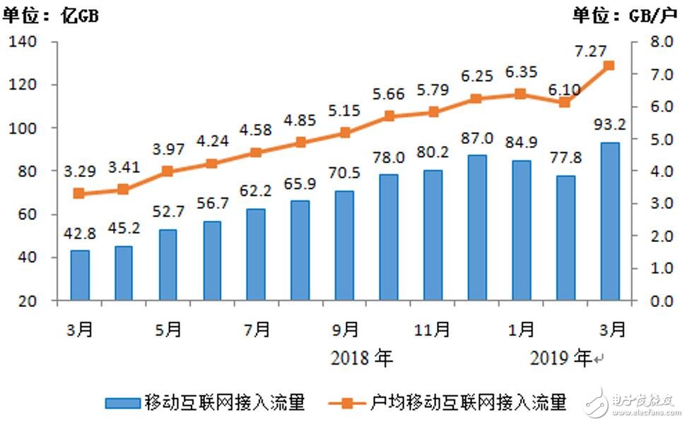 运营商面对与日俱增的5G投入要如何才能解决盈利困境