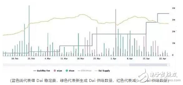 去中心化金融Defi业务与区块链金融业务的区别及价值分析