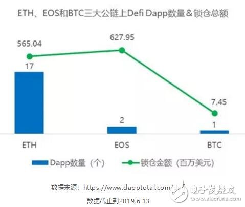 去中心化金融Defi业务与区块链金融业务的区别及价值分析