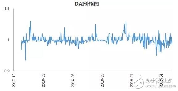 去中心化金融Defi业务与区块链金融业务的区别及价值分析