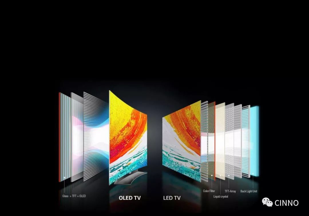 qd-oled难推进 疑与三星电子有战略冲突?