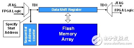 FPGA