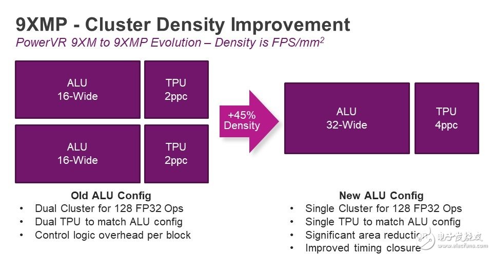 面向嵌入式應(yīng)用的系列GPU