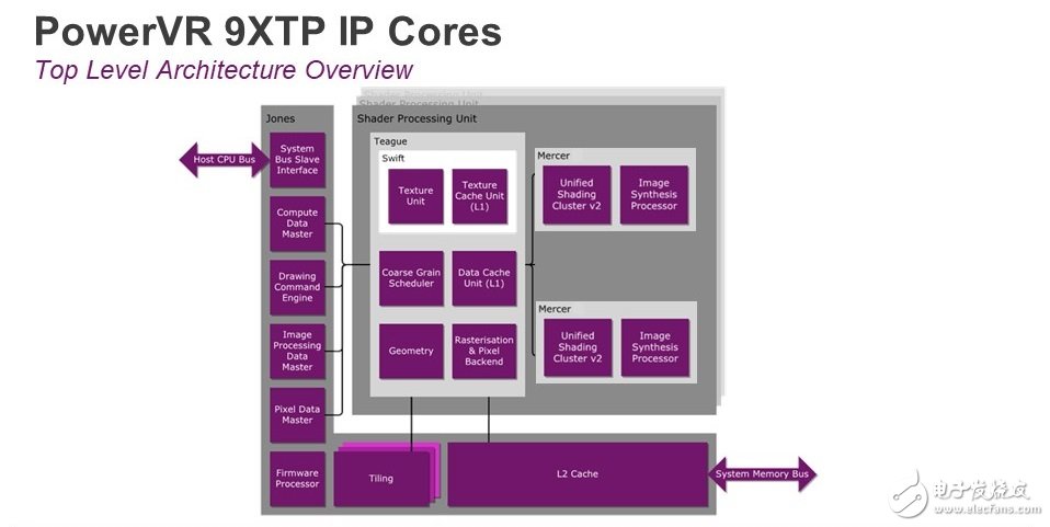 面向嵌入式应用的系列GPU