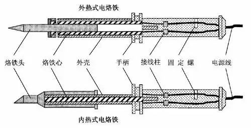 电烙铁