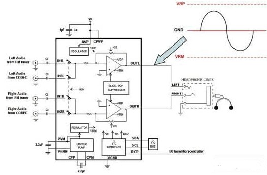 新一代立体声耳机放大器的特性及性能测试