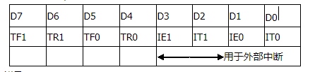 單片機定時器/計數器的結構