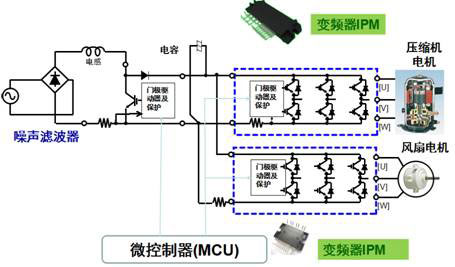 用于变频空调的IPM应用示例