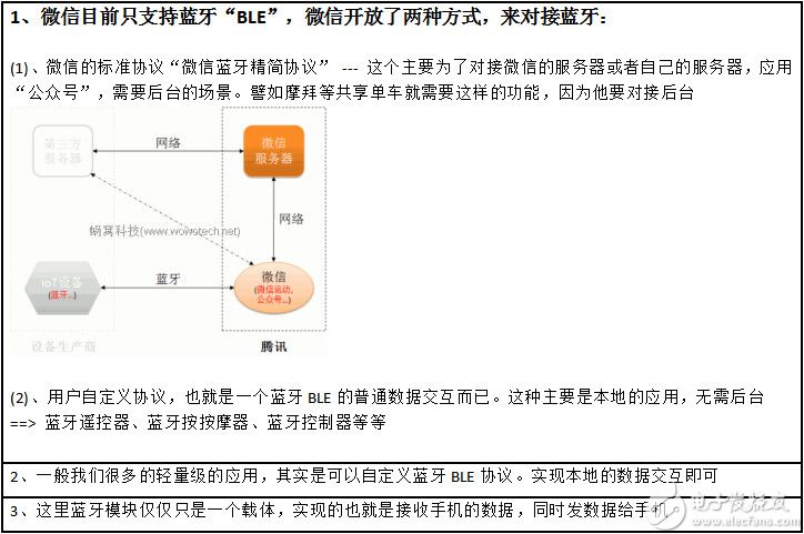 蓝牙模块