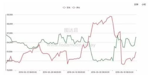 区块链为何在比特币猛涨的情况下一脸冷漠