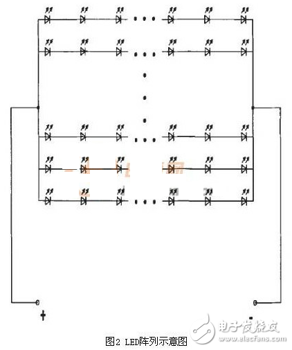 基于一种蓄电池供电可以进行模拟调光和数字调光的LED照明设计