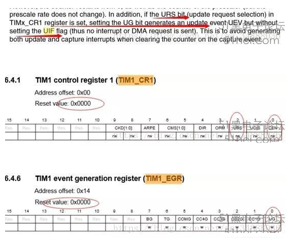 stm32定時(shí)器中斷與誤區(qū)