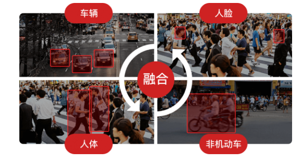 人工智能物联网包括哪些方面