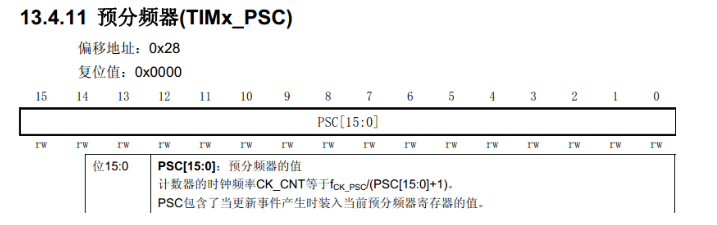 STM32定時器配置定時時間總結(jié)