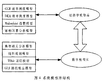 实现信息资源的优化配置的决策支持系统的设计