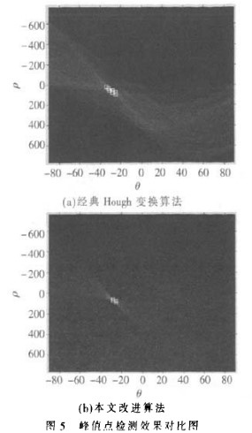 基于斜率判斷的Hough變換算法對(duì)實(shí)時(shí)性目標(biāo)檢測(cè)和識(shí)別的改進(jìn)方案