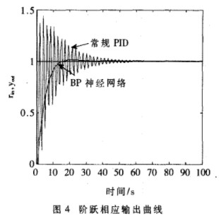 控制系统