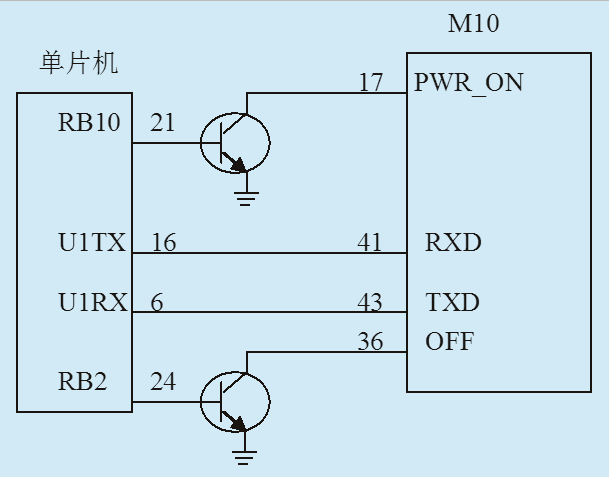 gps+gprs模块_gprs模块工作原理_gprs模块