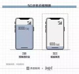 5G真的來了 這些問題你一定想問!