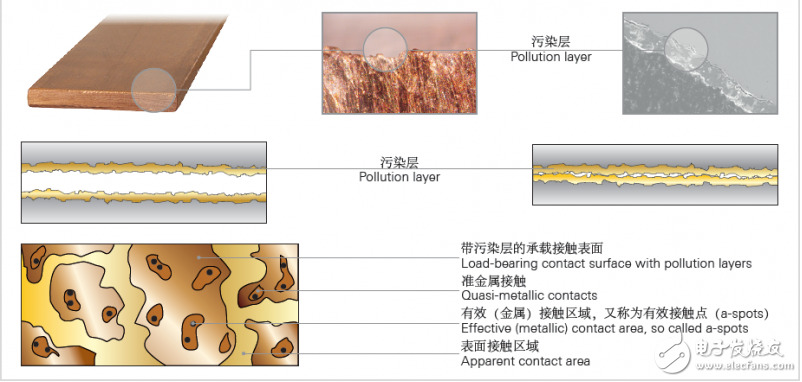 浅谈表带触指技术及其在光伏连接器中的应用