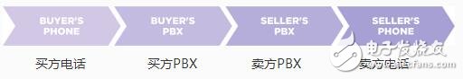 基于区块链技术的IP电话协议的分散式设计方案