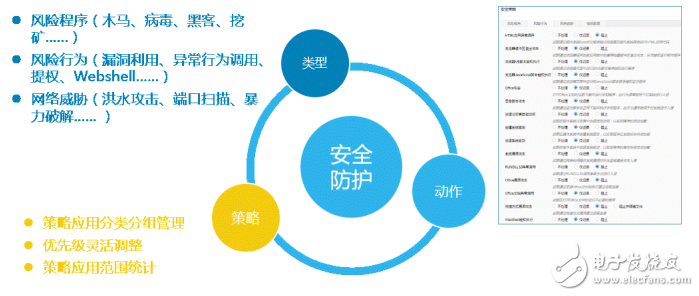 等级保护2.0发布 杰思猎鹰主机安全响应系统