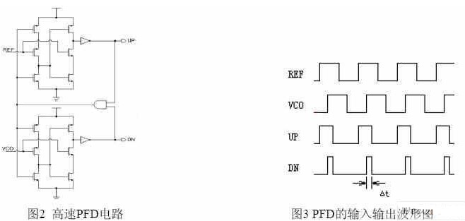 利用开关的控制加速锁相环锁定的设计方法