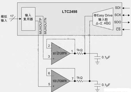 采用Easy Drive技术的增量累加模数转换器降低设计复杂度与时间