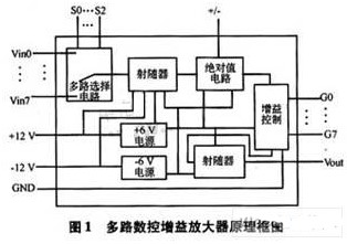 采用多芯片组装技术改善多路数控增益放大器的设计