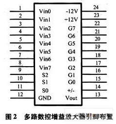 采用多芯片组装技术改善多路数控增益放大器的设计