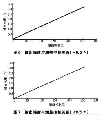 采用多芯片組裝技術(shù)改善多路數(shù)控增益放大器的設(shè)計