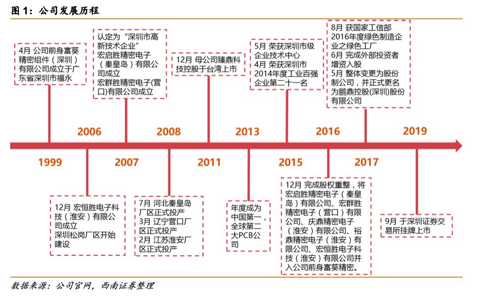 可制造性设计