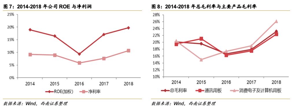 可制造性设计